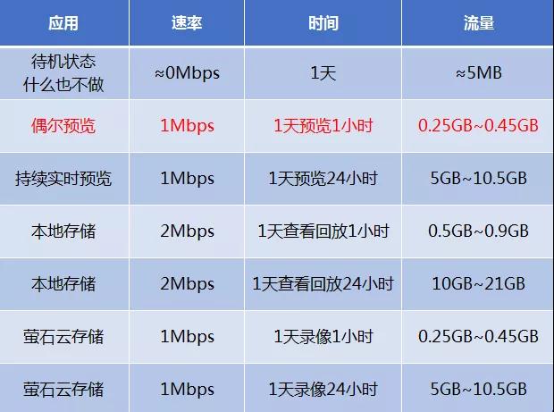 4G監(jiān)控?cái)z像頭