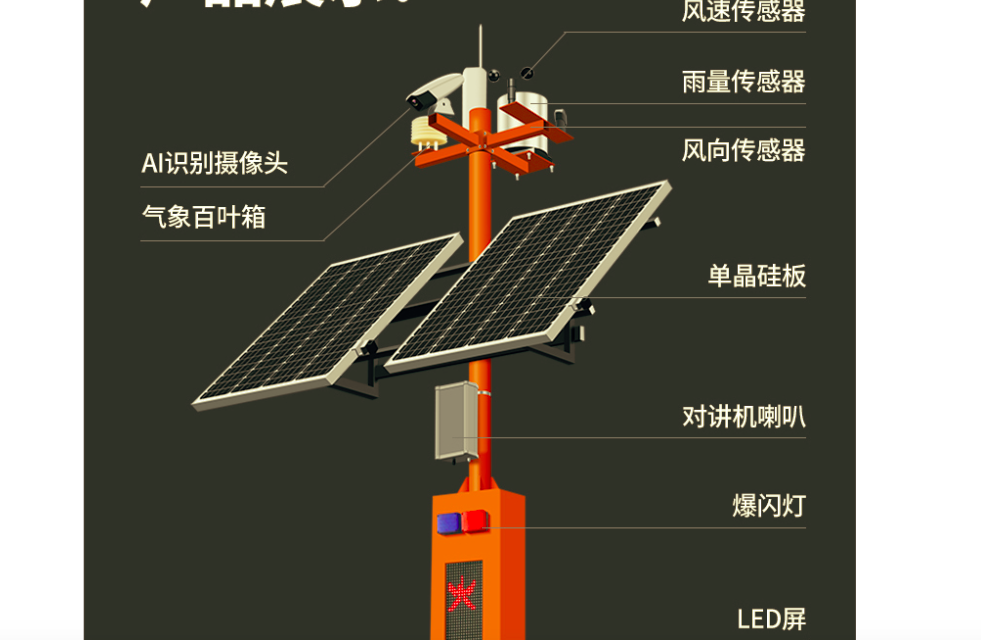 太陽(yáng)能監(jiān)控系統(tǒng)