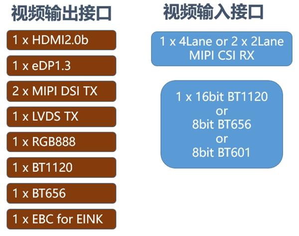 AI硬盤錄像機(jī)NVR