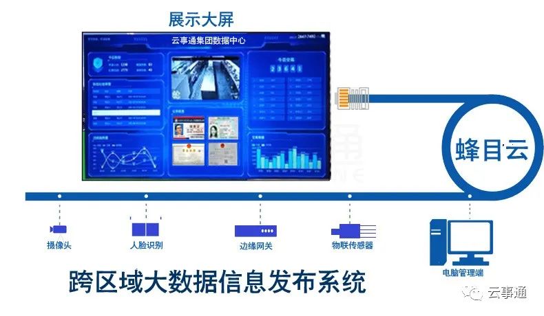 信息發布系統