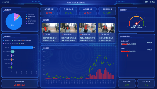 人臉識別在安檢門系統(tǒng)2024普及應用